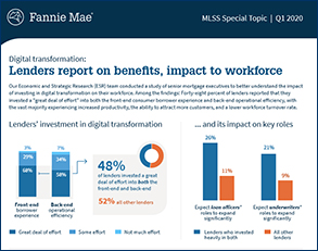 Lenders report on benefits, impact to workforce