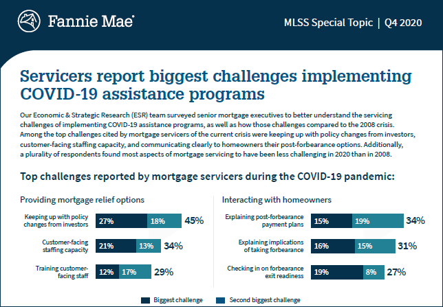 Infographic: Servicers report COVID-19 challenges
